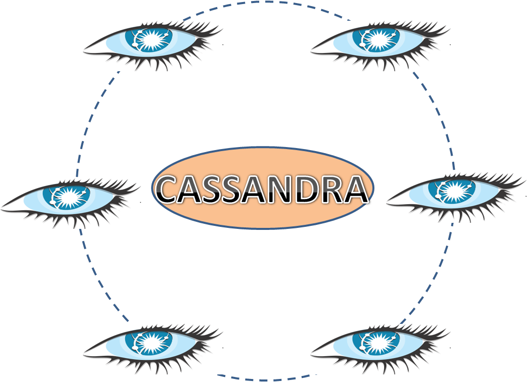 cassandra database