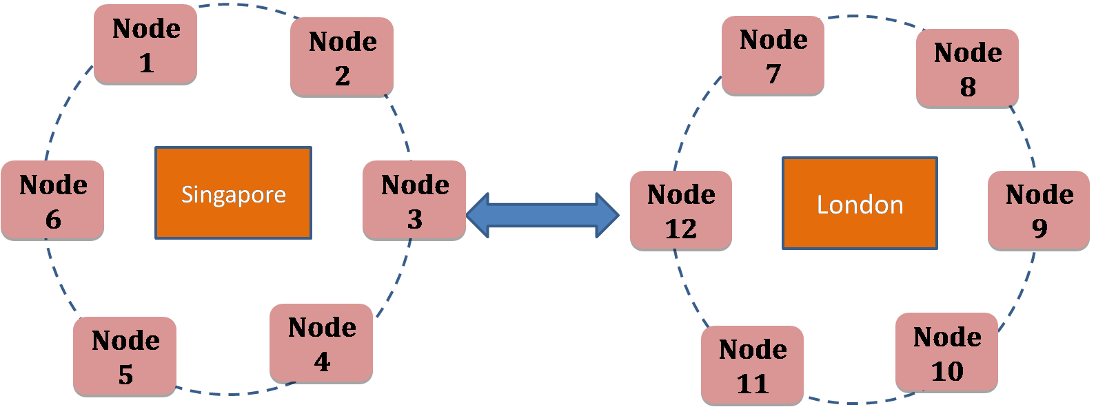 Cassandra Architecture diagram