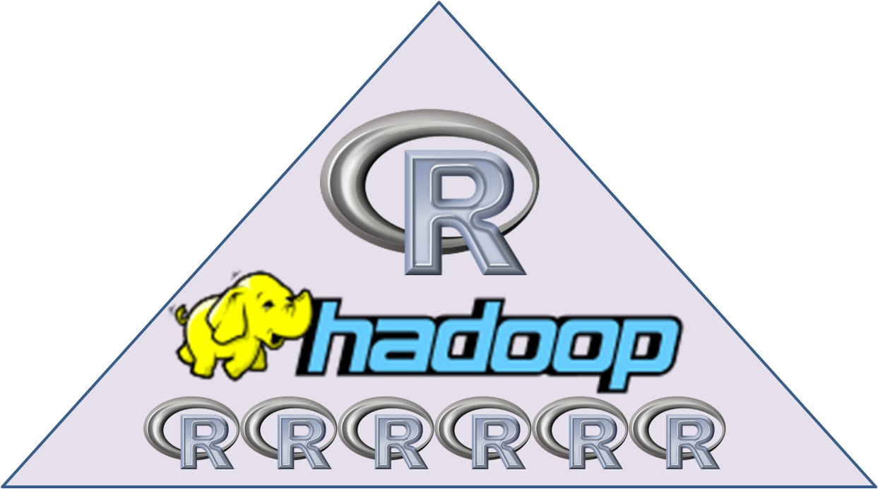 R and Hadoop